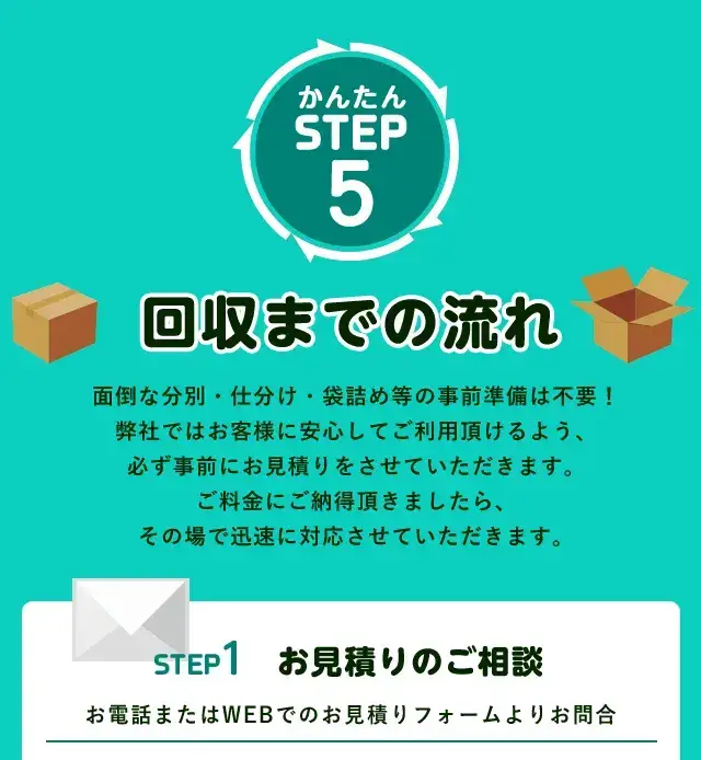回収までの流れ