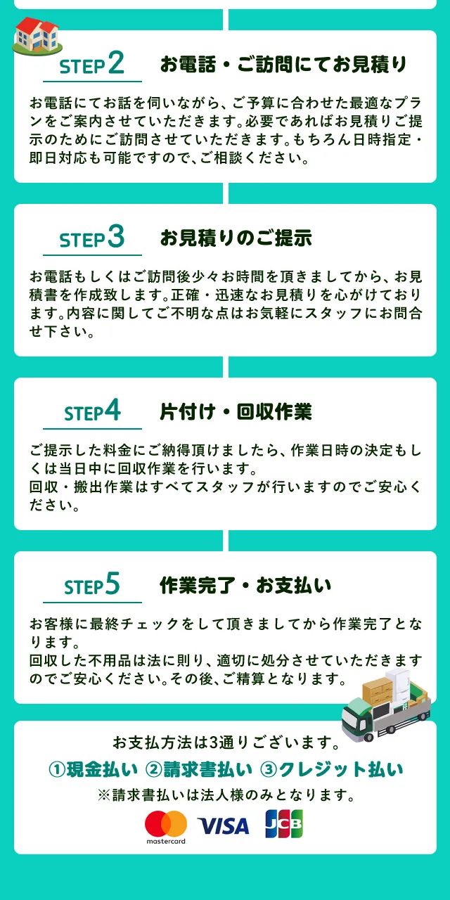 回収までの流れ詳細